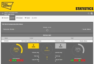 Interwetten Darts Wetten
