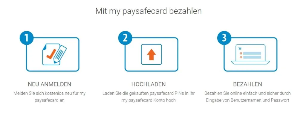 my Paysafecard Wetten