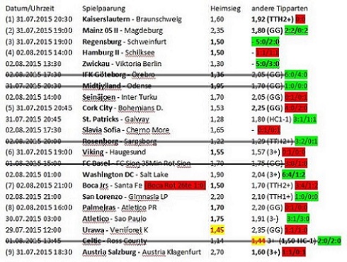 Wetten auf die ersten 5 Mannschaften der Liga
