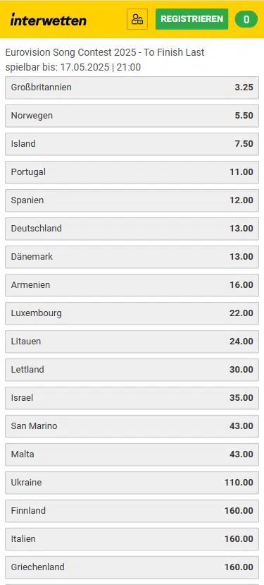 Letzter Platz ESC Wetten 2025